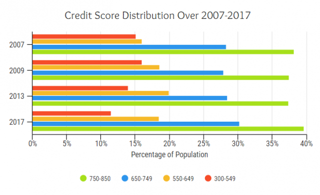 credit score